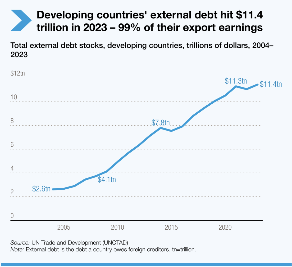 Financing Ocean Conservation through Debt-for-Nature Swaps